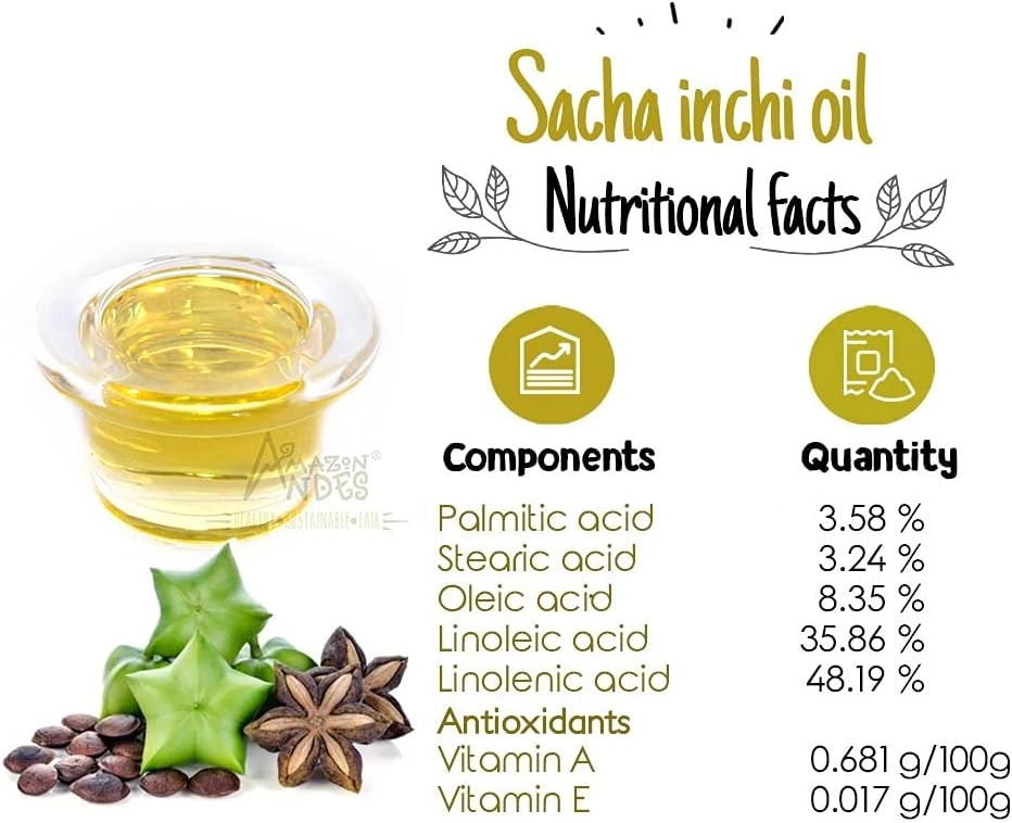 Guía de Comparación B2B: Proteína de Sacha Inchi vs Suero, Guisante, Soja